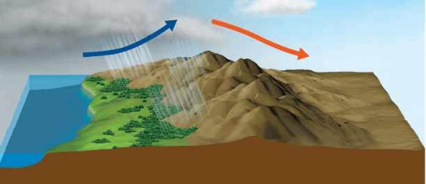 Задание рисунок 1