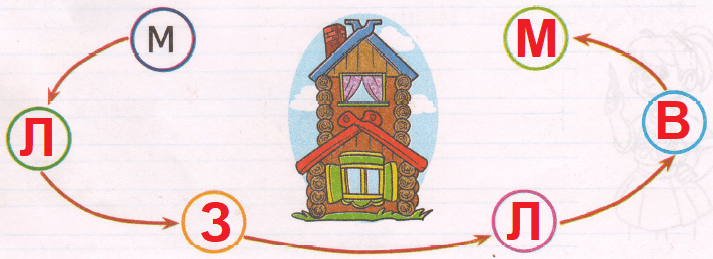 Решение рисунок 1